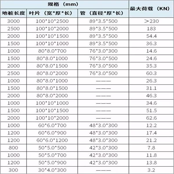 沧州大棚螺旋地桩产品规格尺寸